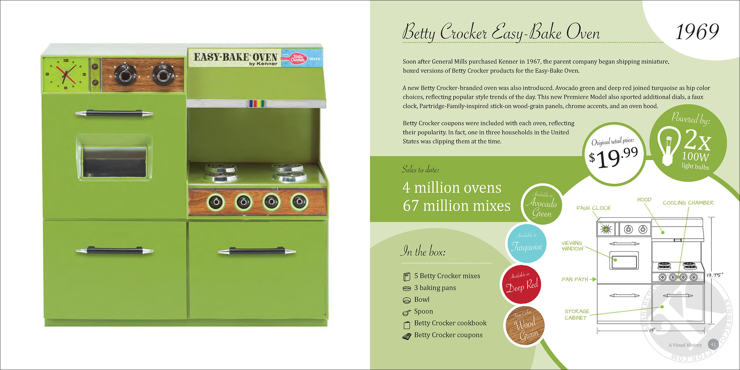 A History of the Easy-Bake Oven